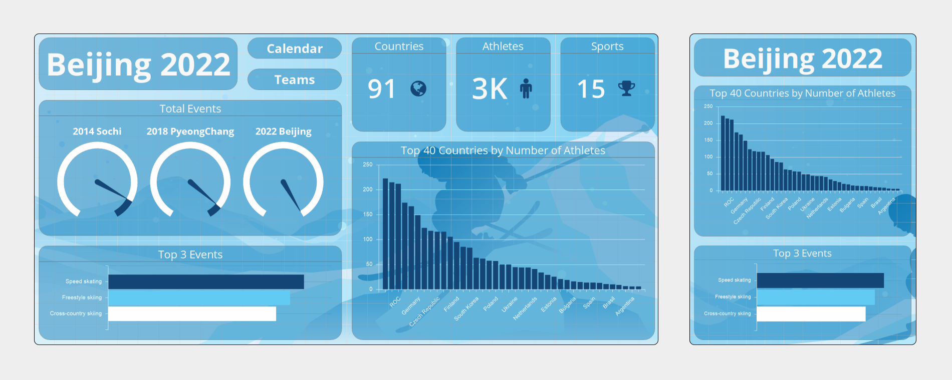 Mobile mode of editing dashboards 