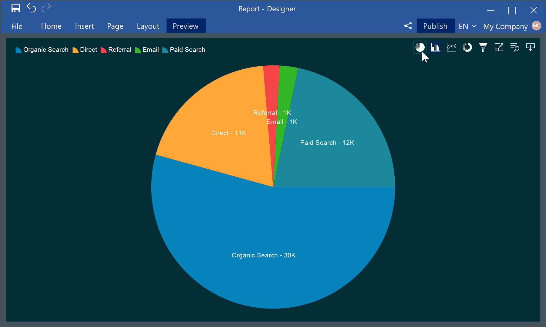 Chart View