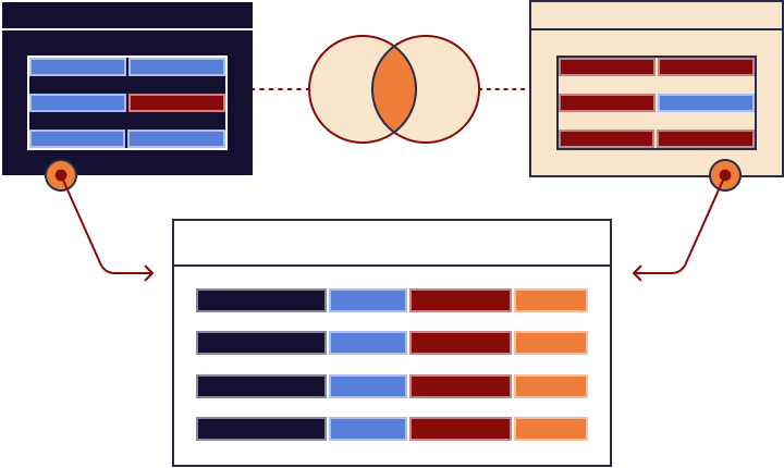 JoinType connection parameter