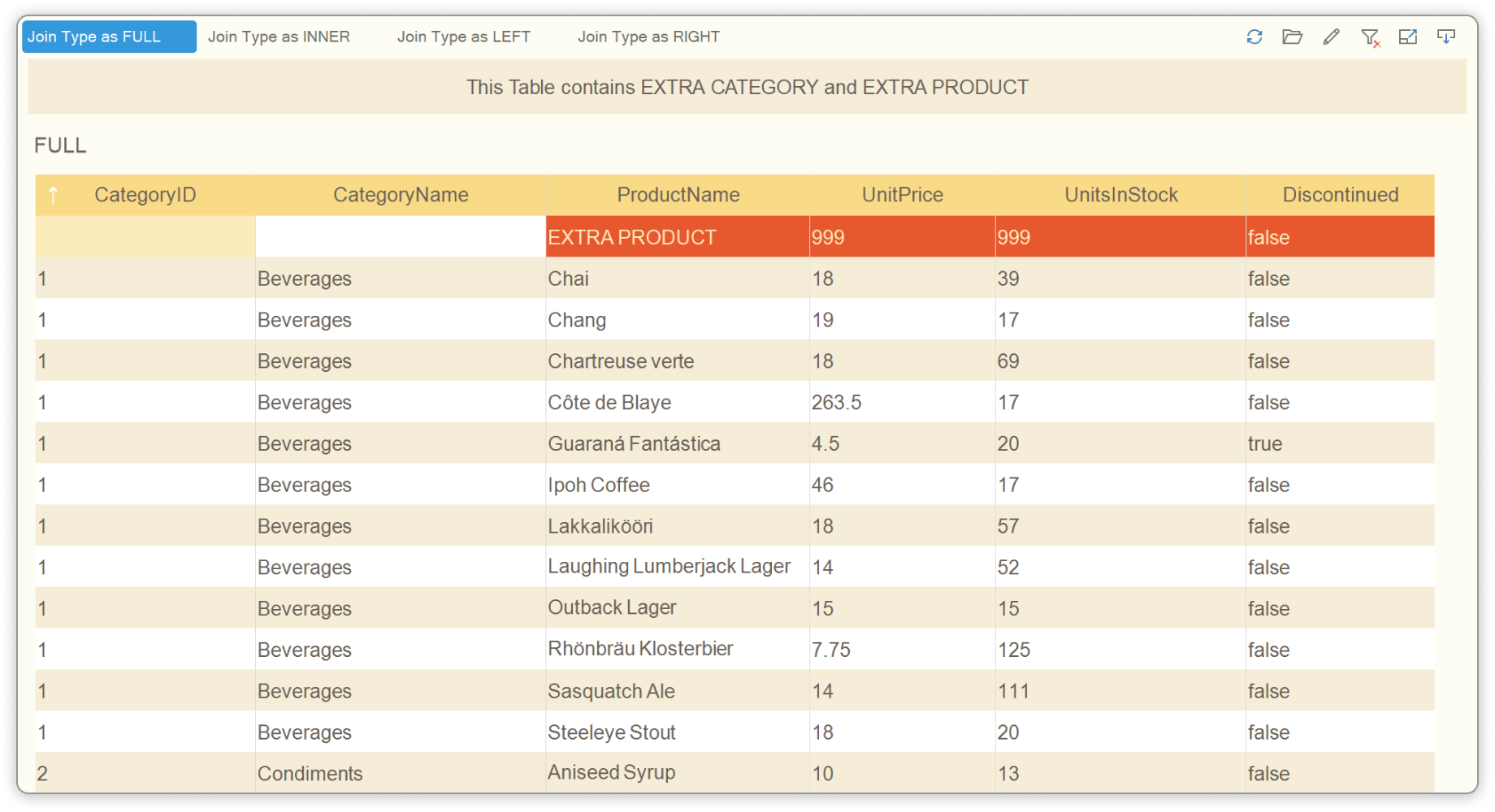 Data Join Type for Dashboards and Data Transformation