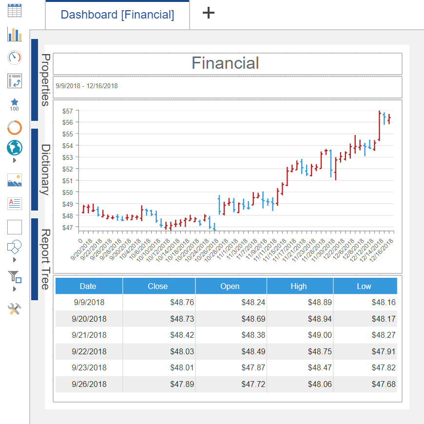 Design Dashboard